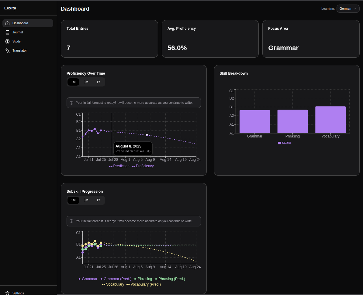 Lexity: AI Language Learning PWA